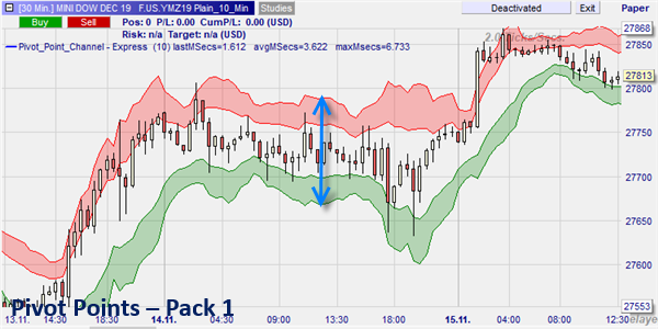 Pivot Points – Pack 1