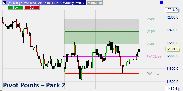 Pivot Points – Pack 2