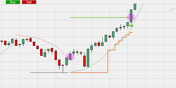 Parabolic Stop and Target pack