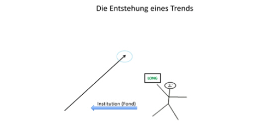 Marktechnik mit Markus Gabel.