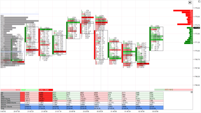 Atas Trading-Platform: Charting und Trading.