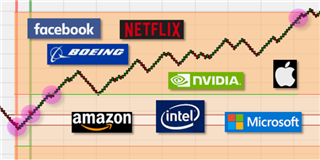 Day trading stocks (shares).