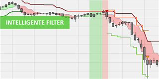 Kursmustern (Technische Analyse)