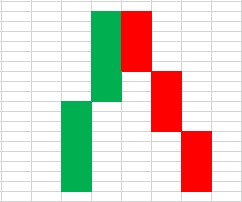 Candlestick pattern 8