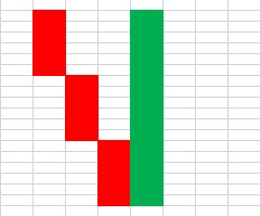 Candlestick pattern 10