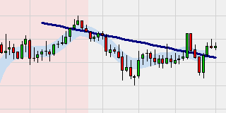 Divergence Candlestick