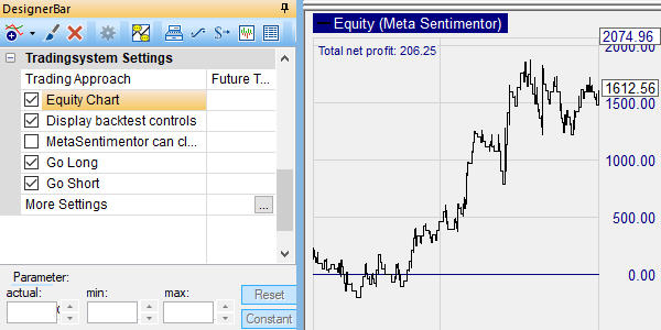 A back-test of the global forex trading strategy.