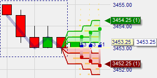 LS Histogram Scalper