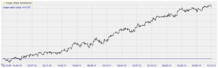 Trading strategy: Morning Buy EU