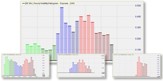 Free trading tool: HVH, hourly volatility indicator.