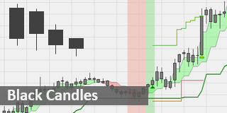 Black candles kostenlose Trading-Strategie.