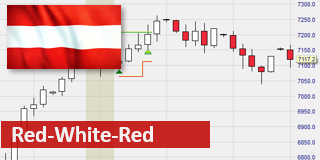 Gratis trading strategie Rood-Wit-Rood