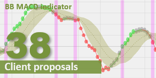 BB MACD technical analysis indicator