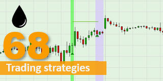 WTI Crude Oil trading and investing.