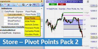 Pivot Points.