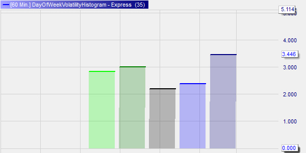 Volatility Apple stock.