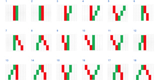 Automatically find chart patterns in charts.