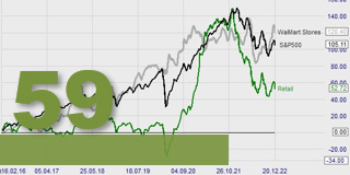 Compare the returns of markets and instruments.