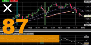 Free trading strategy EMA Cross.