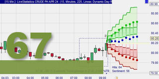 Predicting the market with Forward View.