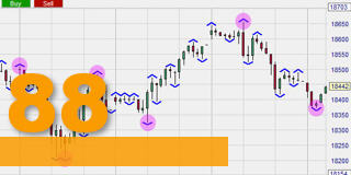 Free Key Points trading strategy.