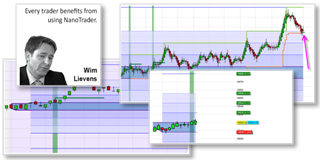 Trading strategy WL 0800 Range Break-out in the NanoTrader platform.