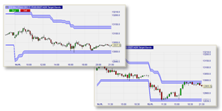 Average Daily Range Target bands.