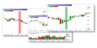 Trading patterns: One Day Reversal (Jesse Livermore) and Hikkake (Daniel Chesler).