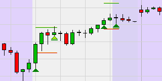 Range Leader S&P500