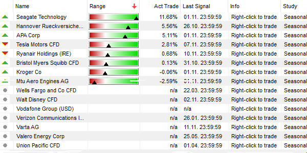 Eric Wagner's SignalRadar Tabelle.