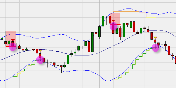 FREE trading strategy in NanoTrader : Open Trade.