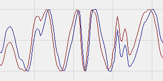 Sinewave Market Cycles