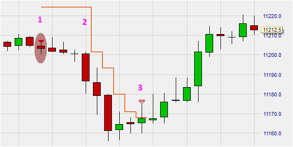 Lock-in trading profits with the profit-lock stop.