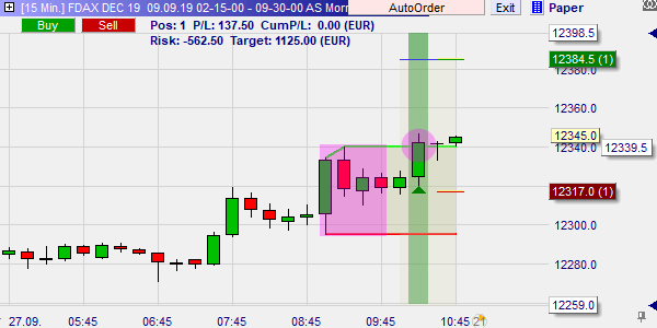 Trader André Stagge strategy.