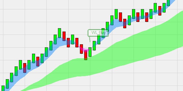 SuperFive System trend corrections.