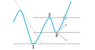 SuperFive System 123 reversals