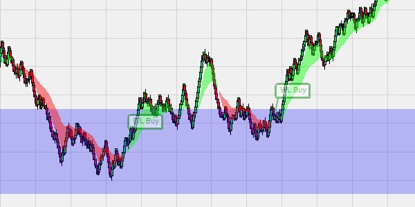 SuperFive System support and resistance tests