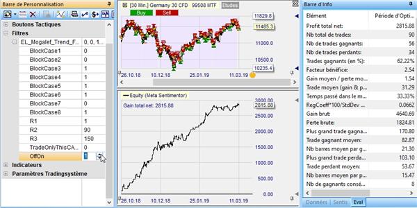 How to identify trends in trading.