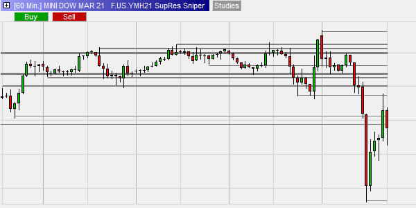 SupRes Sniper Trading system for NanoTrader