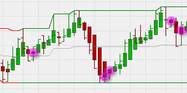 Buy signals based on Heikin Ashi candles.