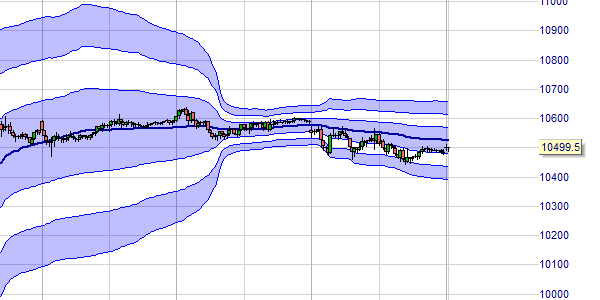 Rolling VWAP.