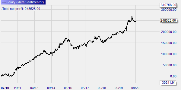 DAX strategy backtest