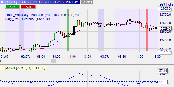 DAX trading signal