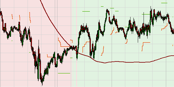 Free trading strategy in NanoTrader : CMO DipReturn.