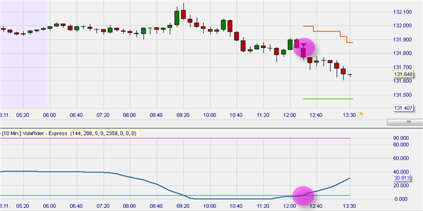 Free trading strategy in NanoTrader : Volatility Rider.