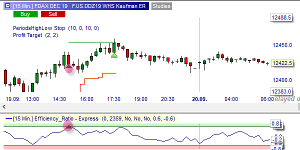 Trading signal Perry Kaufman strategy