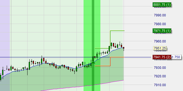 Free Nasdaq trading signals.