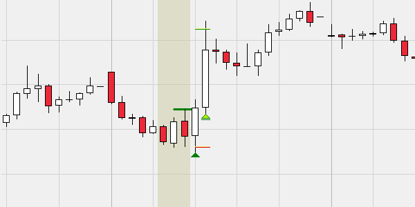 Free trading strategy Red-White-Red