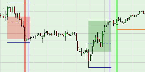 Trading the S&P 500 actively after the market close.