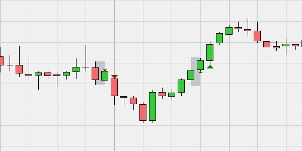 The Babypips Inside Momentum bar forex strategy.